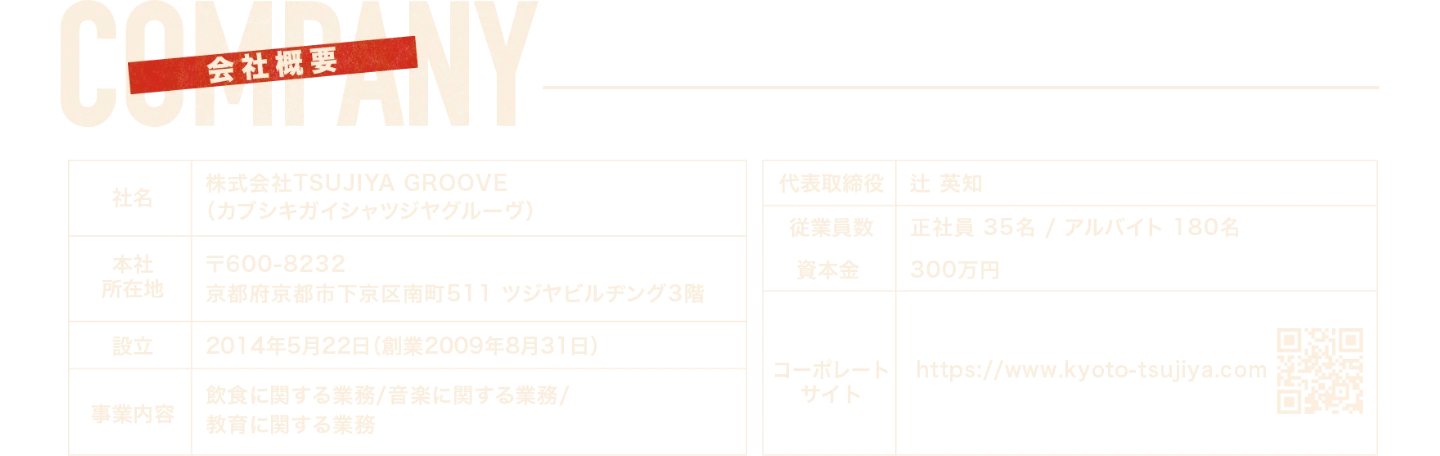 会社概要 株式会社TSUJIYA GROOVE